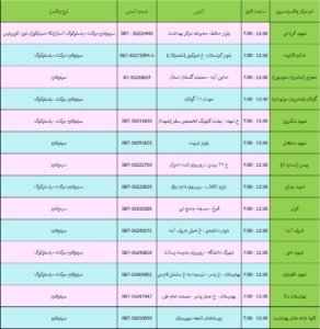 بازگشت کرونا به سقز؛ ۳ بیمار بستری شدند